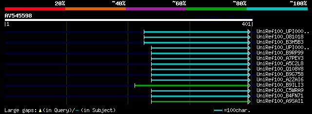 alignment