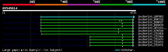 alignment