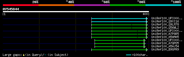 alignment