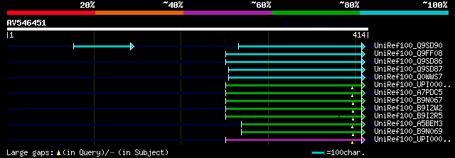 alignment