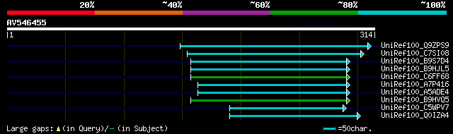 alignment