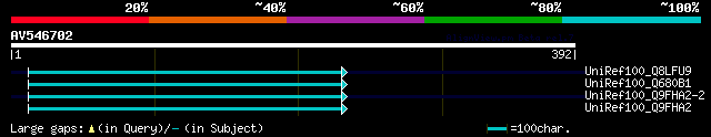 alignment