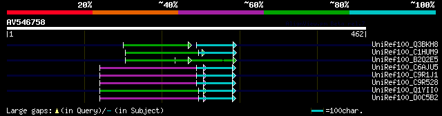 alignment