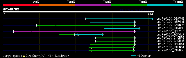 alignment