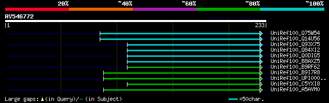 alignment