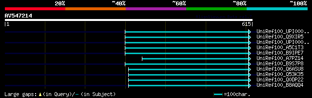 alignment