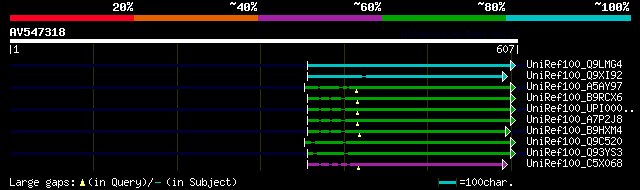 alignment