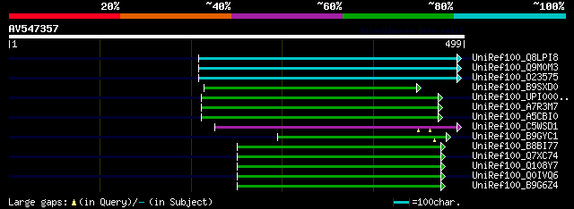 alignment