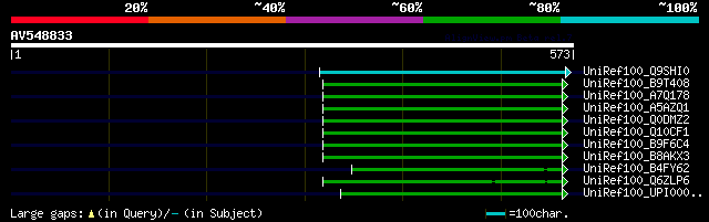 alignment