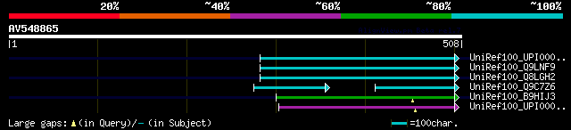 alignment