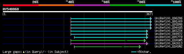 alignment