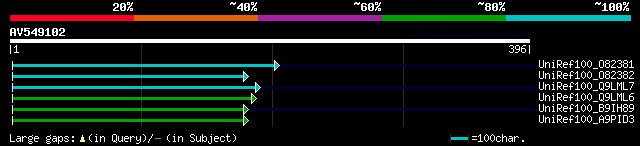 alignment