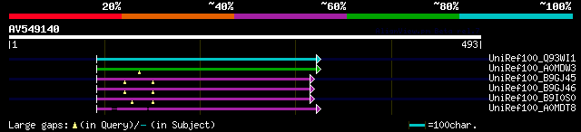 alignment