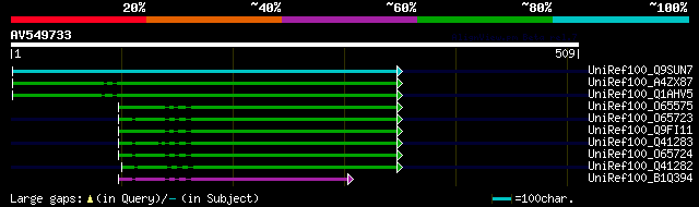 alignment