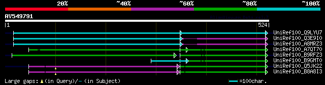 alignment