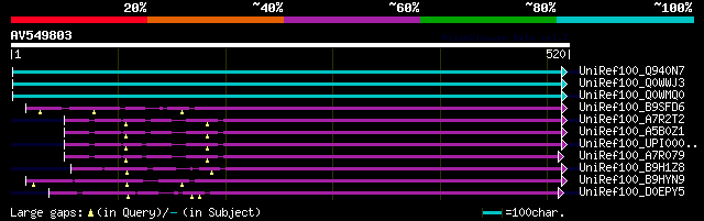 alignment