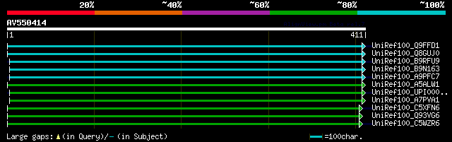 alignment