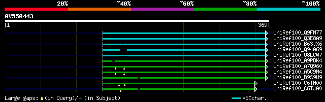 alignment