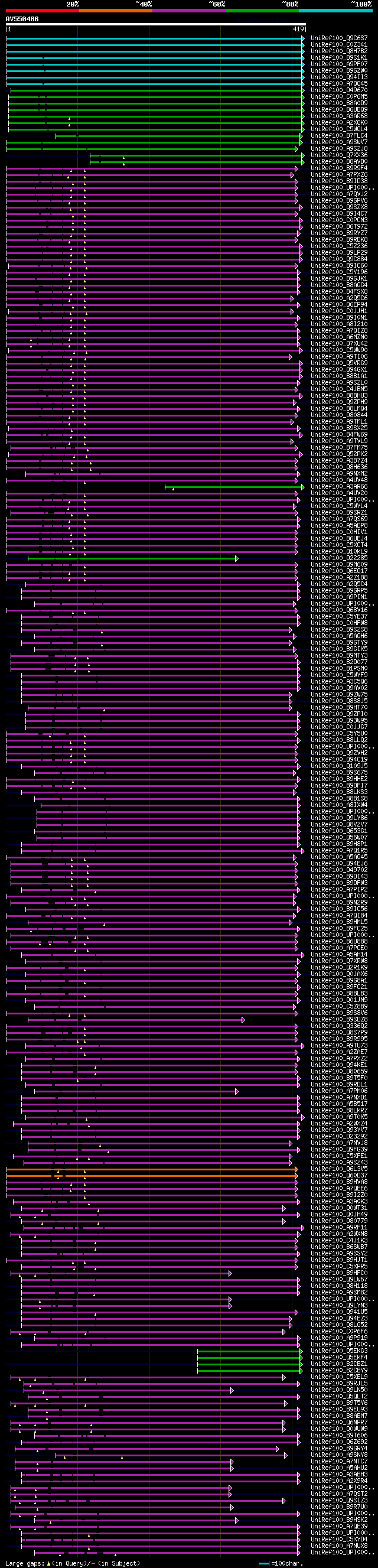 alignment