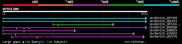 alignment