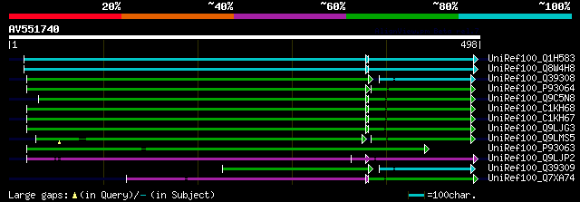 alignment