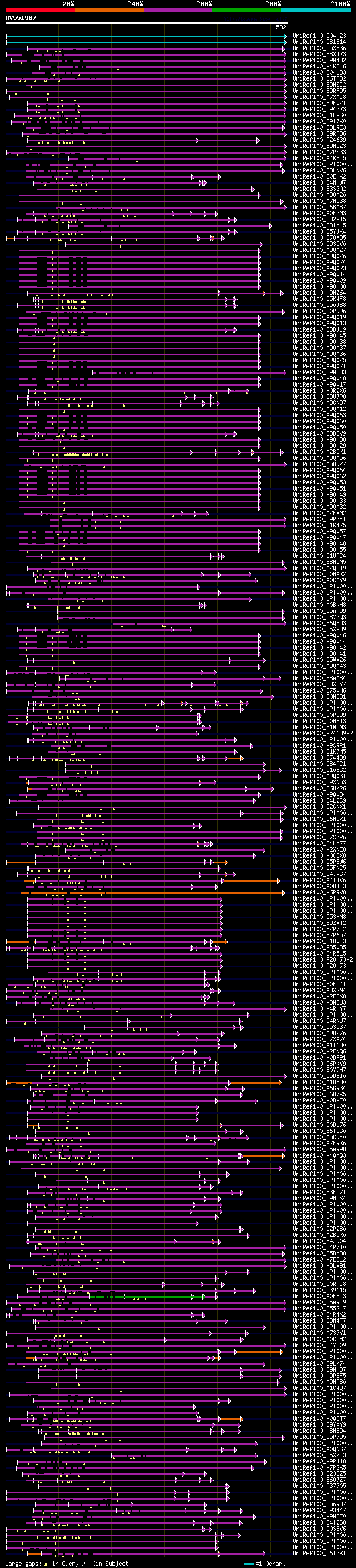 alignment