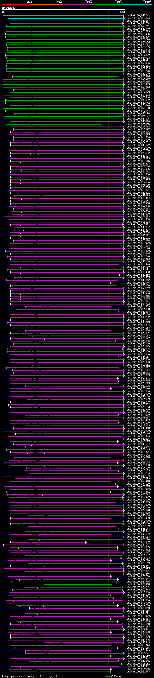 alignment