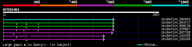 alignment