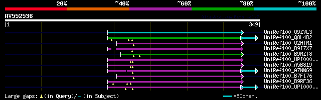 alignment