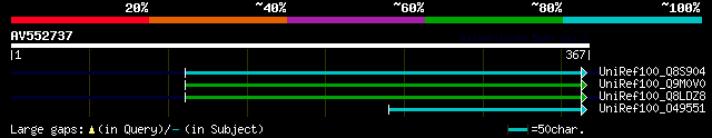 alignment