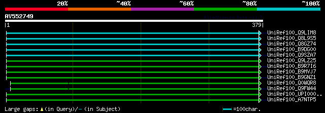 alignment