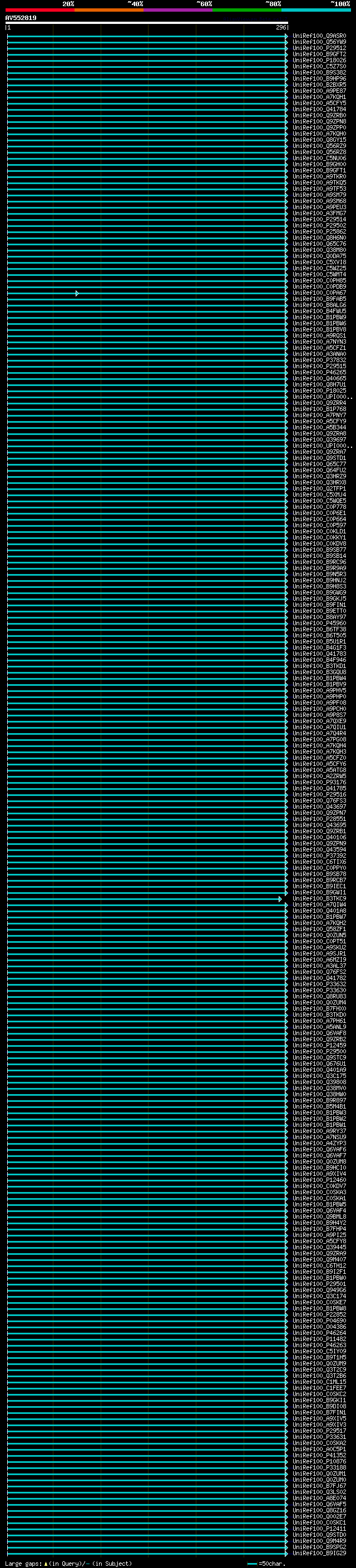 alignment
