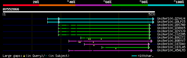 alignment