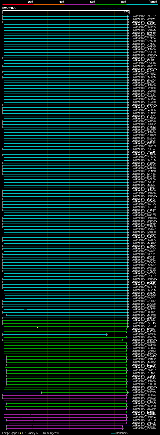 alignment