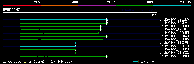 alignment