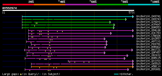 alignment