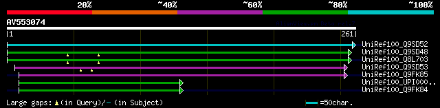 alignment