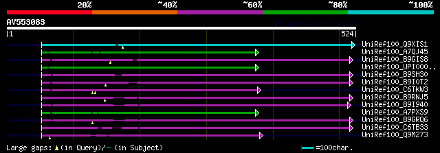 alignment