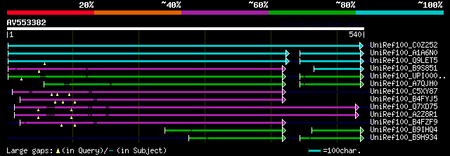 alignment