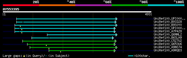 alignment