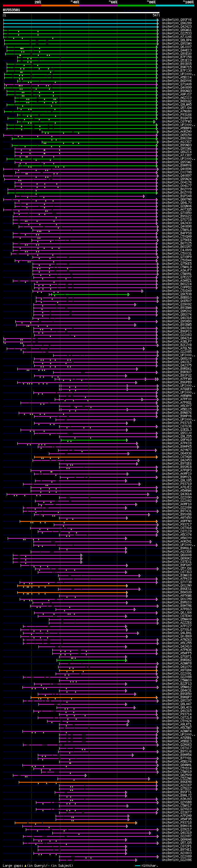 alignment