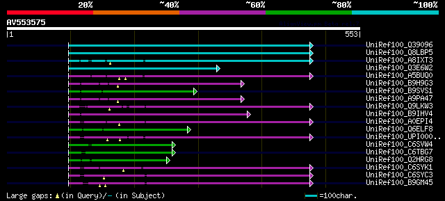 alignment