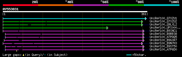 alignment