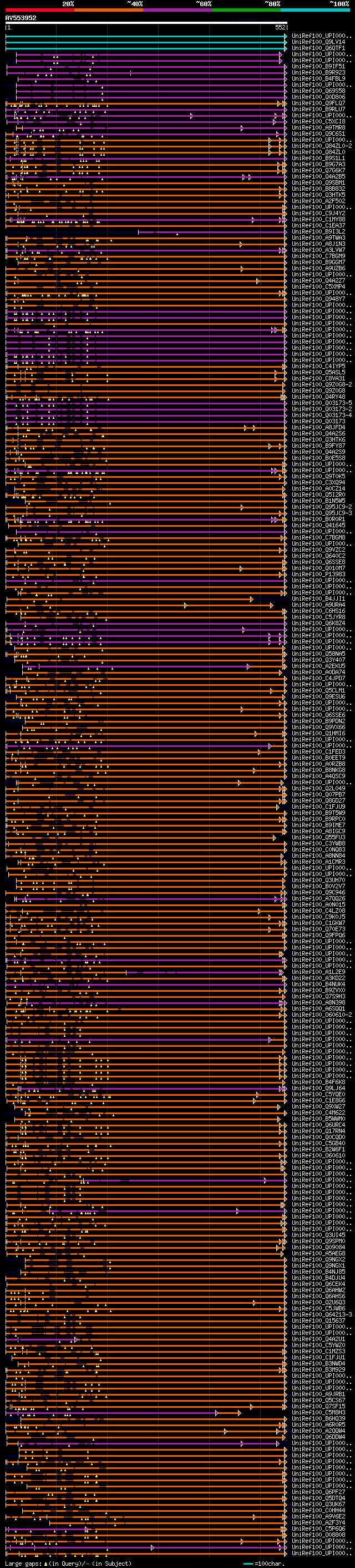 alignment