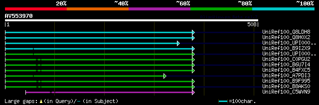 alignment