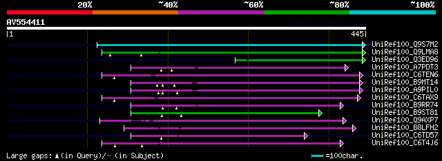 alignment