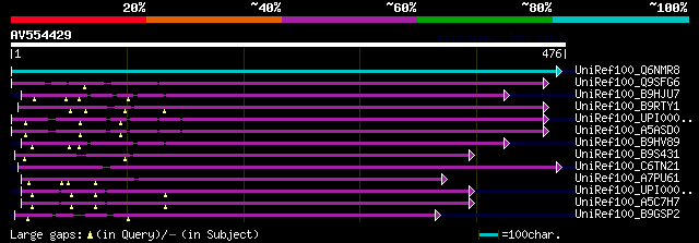 alignment