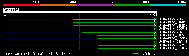 alignment