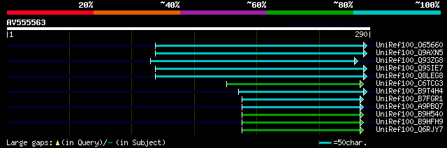 alignment