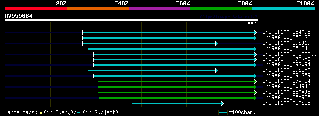 alignment